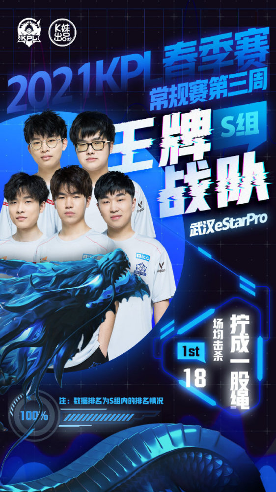 结果并不是 结果并不是